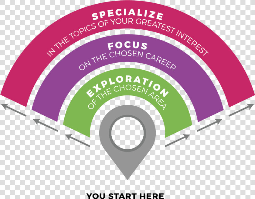 Desarrollo De Competencias Del Modelo Tec21   Modelo Tec 21  HD Png DownloadTransparent PNG