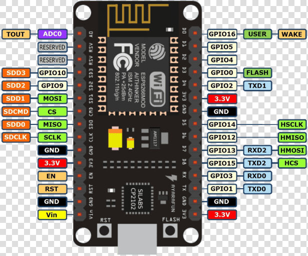 Arduino Vector Module   Nodemcu Esp8266  HD Png DownloadTransparent PNG