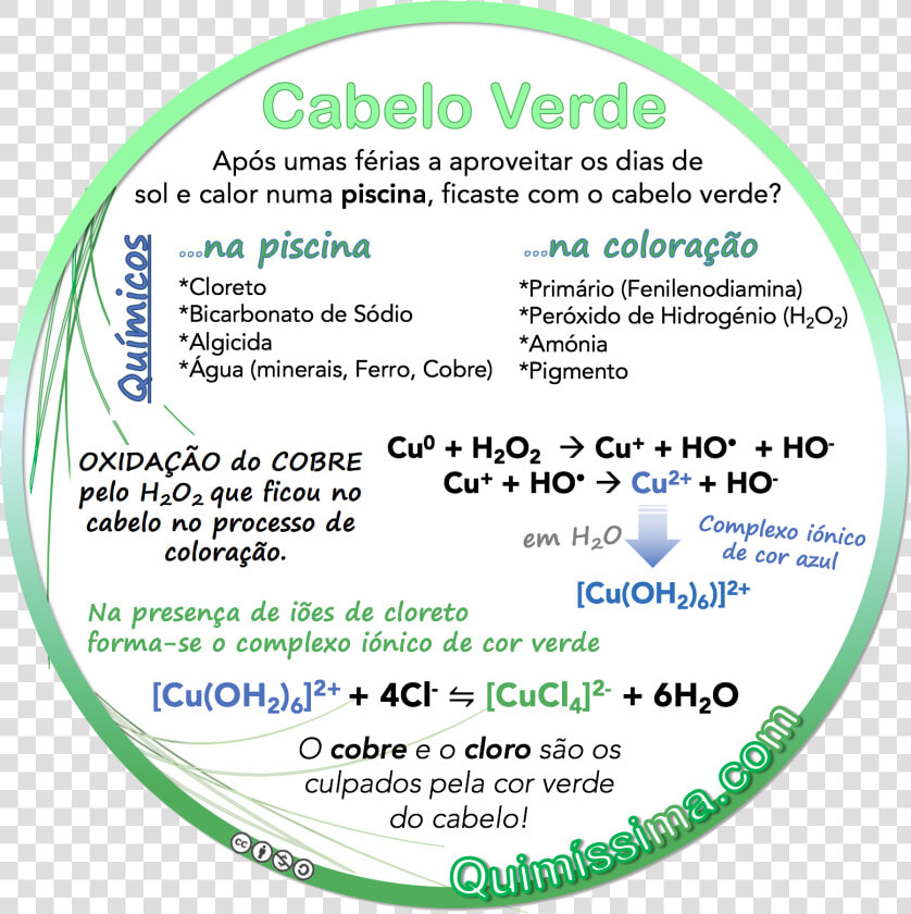 Curiosidades Sobre Quimica No Cotidiano  HD Png DownloadTransparent PNG