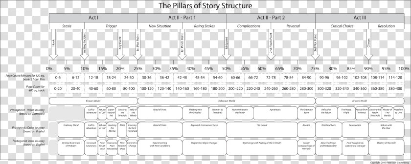 24 Plot Points Screenplay  HD Png DownloadTransparent PNG