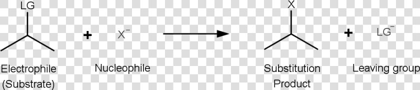 General Substitution Reaction   Statistical Graphics  HD Png DownloadTransparent PNG