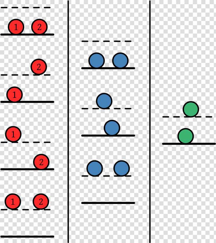 Particulas Identicas  HD Png DownloadTransparent PNG