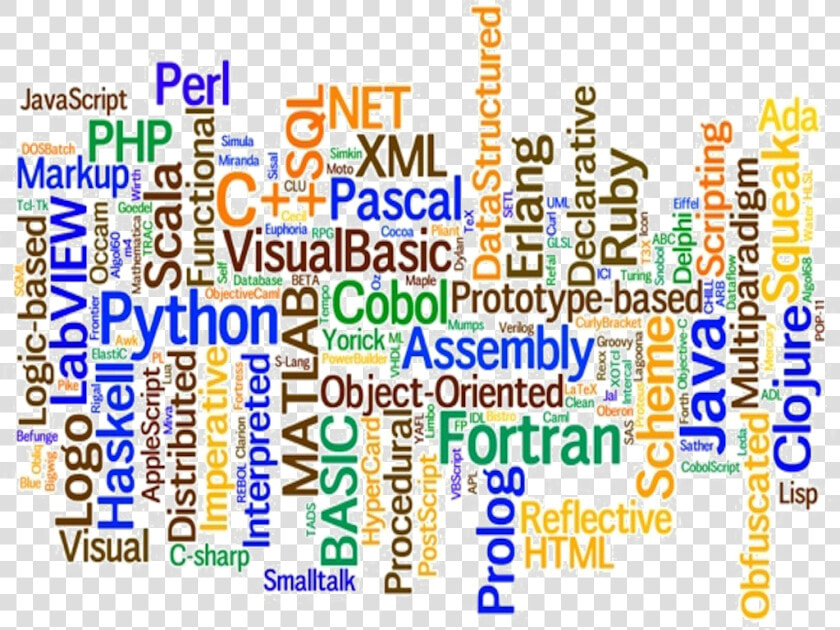 Programming Language Png Image Background   All Languages In Computer  Transparent PngTransparent PNG