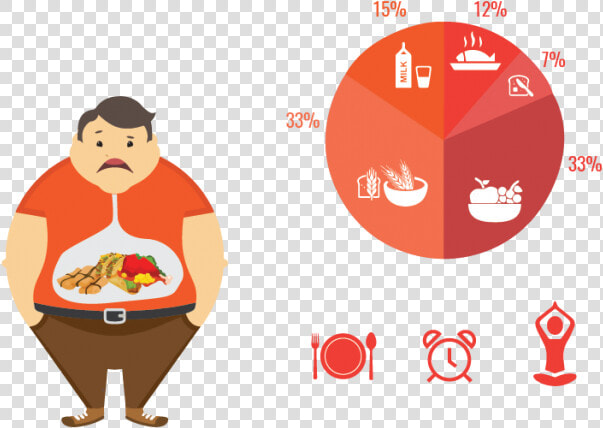 Pathya Apathya For Obesity   Do  39 s And Don Ts For Obesity  HD Png DownloadTransparent PNG