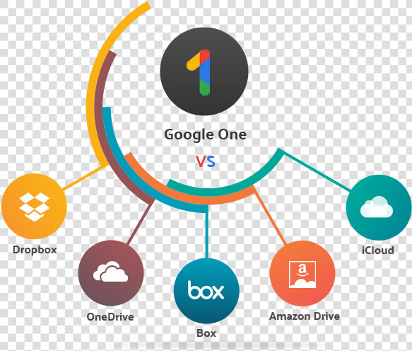 Google One Comparision   Circle Infographic Template Png  Transparent PngTransparent PNG