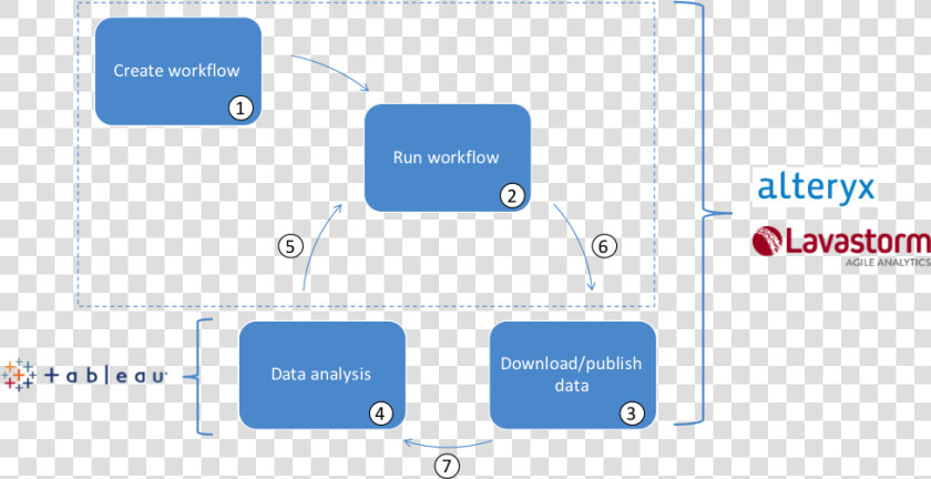 Tableau Web Data Connector  HD Png DownloadTransparent PNG