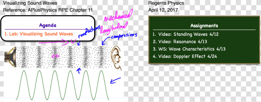 Transparent Soundwaves Png   Sound Waves Animation  Png DownloadTransparent PNG