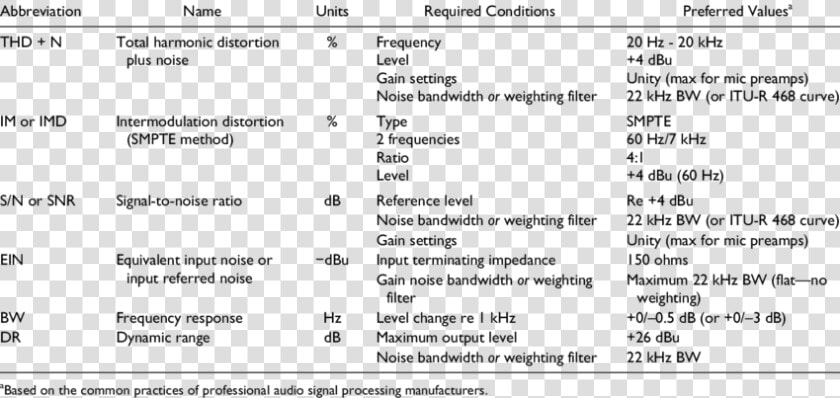 Specification Of Cell Phone  HD Png DownloadTransparent PNG