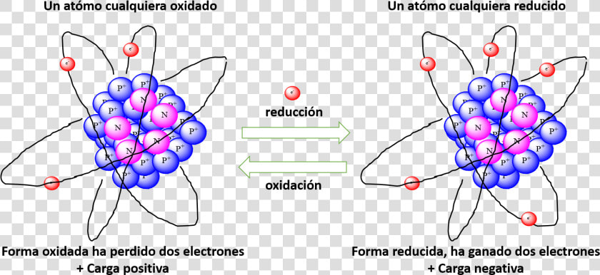 Atomos   Oxidacion De Un Atomo  HD Png DownloadTransparent PNG