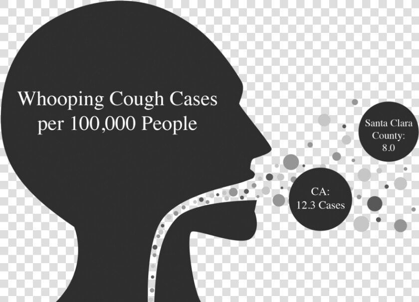 Graphic By Jackie Lou   Png Whooping Cough  Transparent PngTransparent PNG