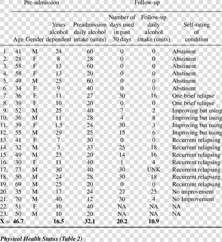 Client Outcomes  Follow up Questionnaire   Png Download   2012 Calendar With Indian Holidays  Transparent PngTransparent PNG