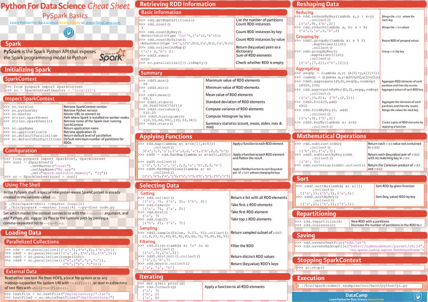 Pyspark Cheat Sheet Python   Pyspark Rdd Cheat Sheet  HD Png DownloadTransparent PNG