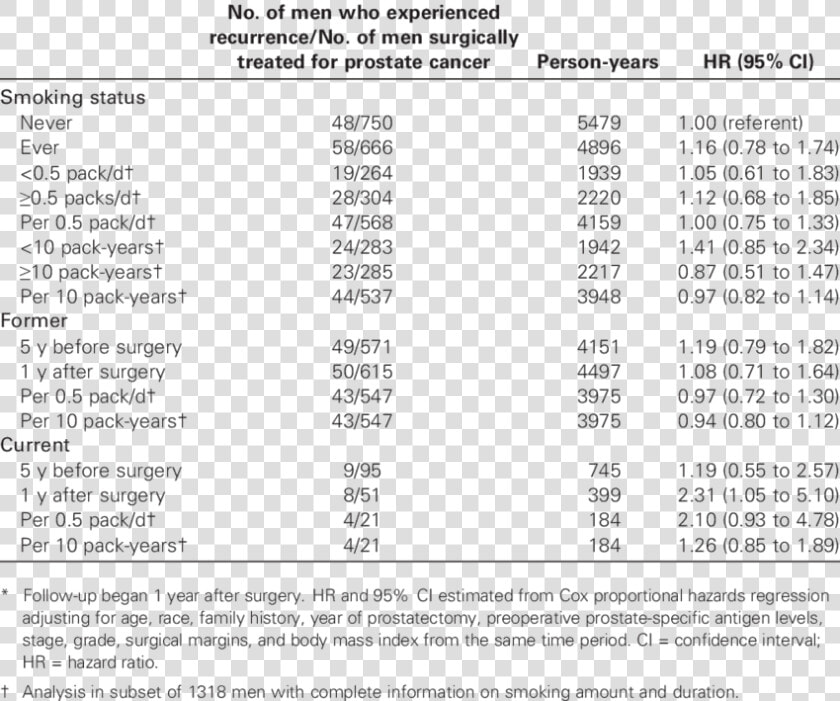 Association Between Cigarette Smoking And Prostate   John Hopkins Pay Grade Ci  HD Png DownloadTransparent PNG