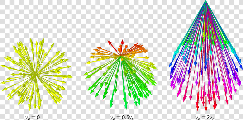 Three Examples Of Spherical Velocity Distributions   Illustration  HD Png DownloadTransparent PNG