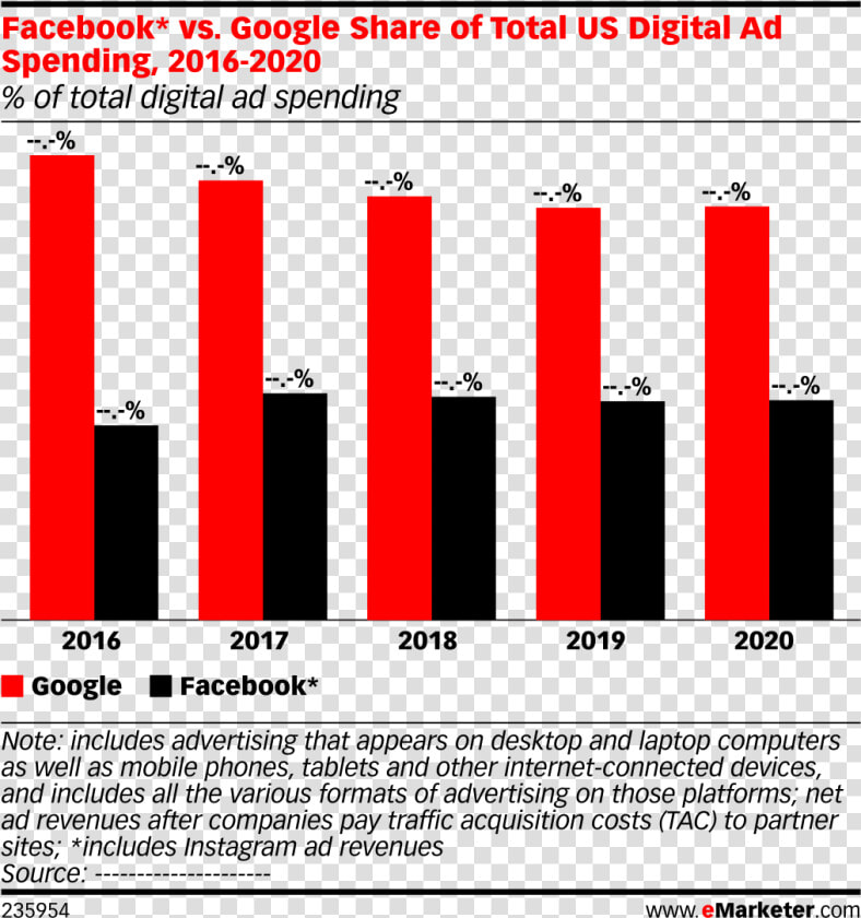 Ad Spending 2019 Facebook Google  HD Png DownloadTransparent PNG