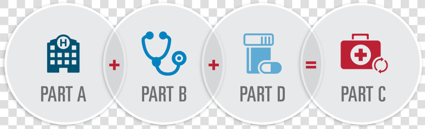 Blue Cross Blue Shield Medicare Advantage   Parts Of Medicare Infographic  HD Png DownloadTransparent PNG