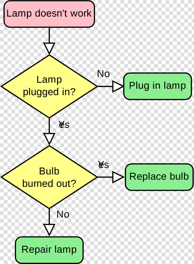 Algorithm Psychology  HD Png DownloadTransparent PNG