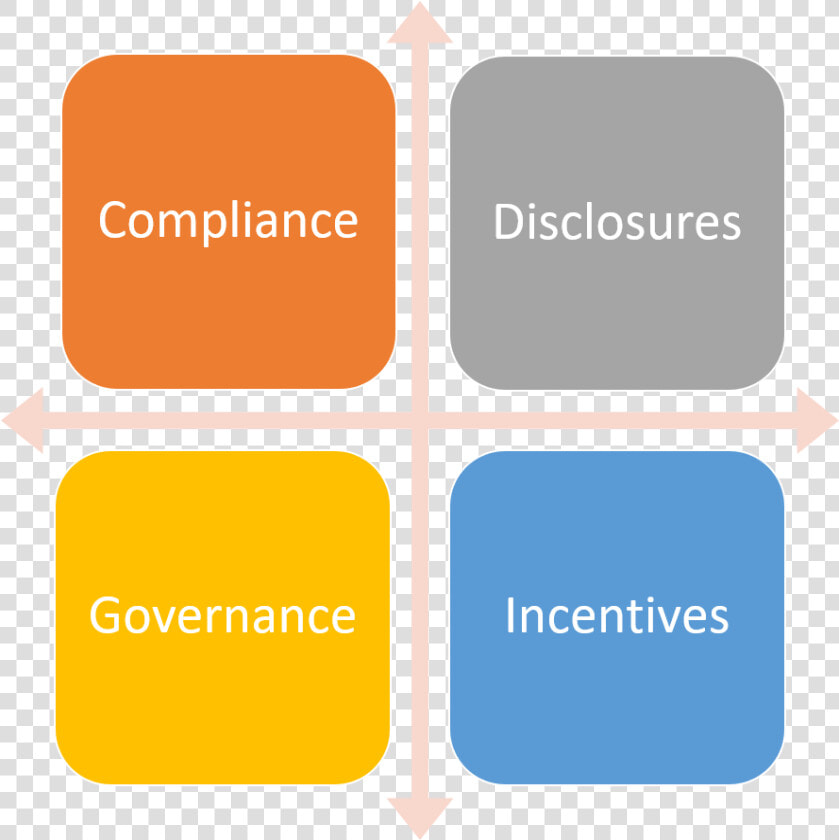 Interrelationship Between Formulation And Implementation  HD Png DownloadTransparent PNG