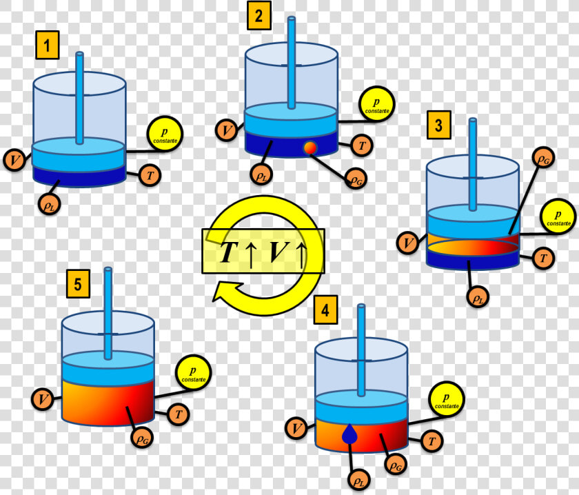 Comportamiento De Fases Proceso Isobarico Aumentando  HD Png DownloadTransparent PNG