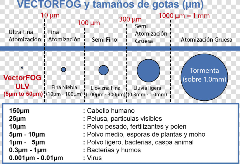 Comparativo Tañaños De Gotas  HD Png DownloadTransparent PNG