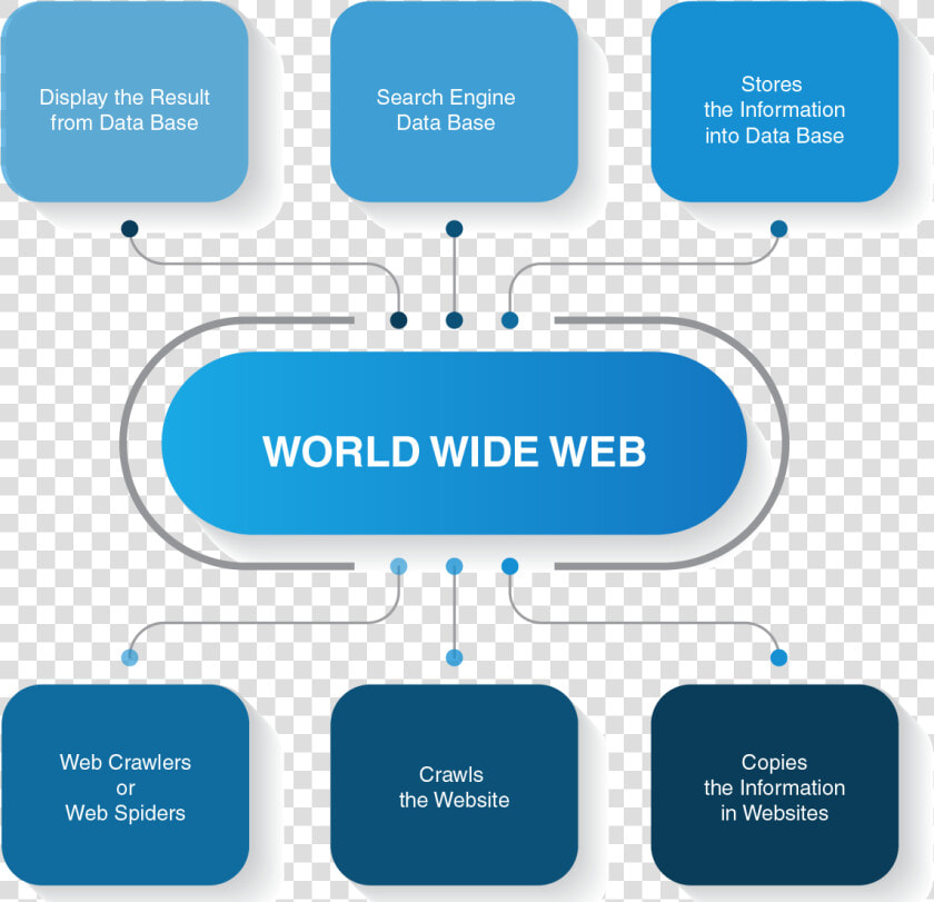 How Does A Web Crawler Work   Modern Design 2019 Website  HD Png DownloadTransparent PNG