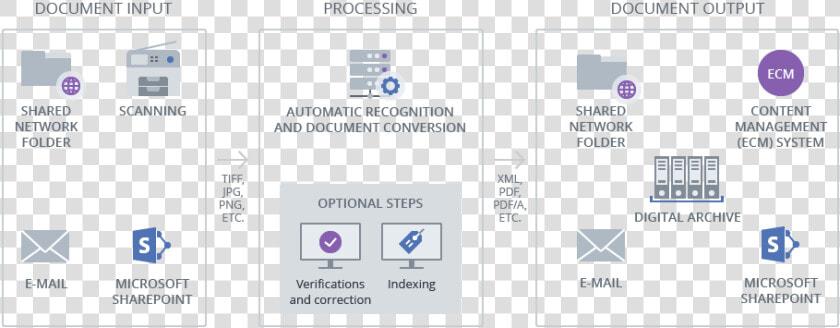 Finereader Server How It Works Desktop   Abbyy Finereader Server  HD Png DownloadTransparent PNG