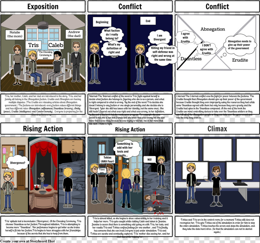 Divergent Tris Internal Conflict  HD Png DownloadTransparent PNG