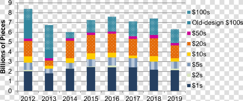 Market Share Gudang Garam  HD Png DownloadTransparent PNG