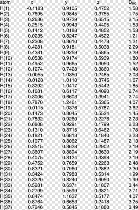 Correlation Table  HD Png DownloadTransparent PNG