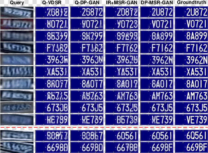 The Examples Of Different License Plate Super resolution   Super Resolution License Plate  HD Png DownloadTransparent PNG