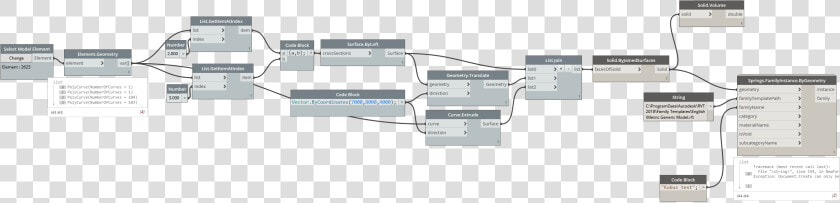 Dynamo Revit Solid From Display Geometry  HD Png DownloadTransparent PNG