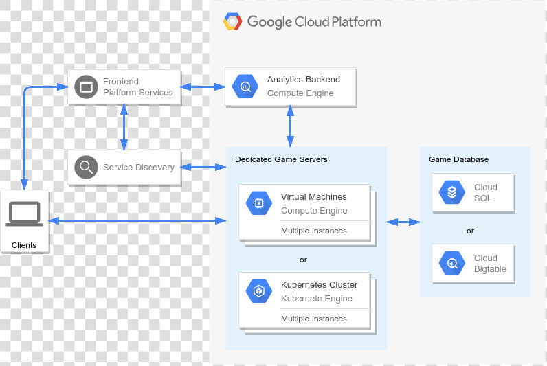 Real time Aaa Games Servers   Google  HD Png DownloadTransparent PNG