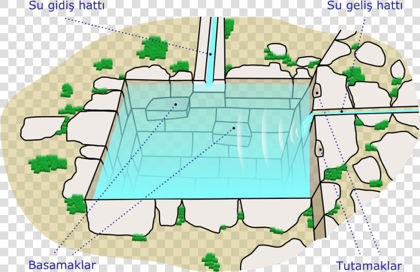 Inca Bath tr   Inca Baths  HD Png DownloadTransparent PNG