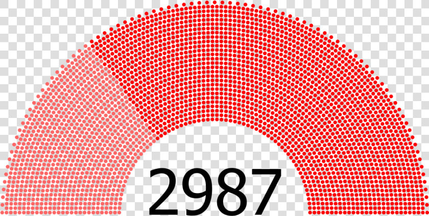 2008 Npc Seat Composition   Congress Seat Composition  HD Png DownloadTransparent PNG