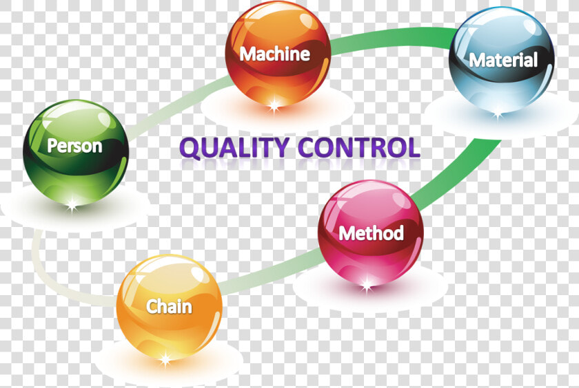 Quality Assurance Png Pic   Quality Control  Transparent PngTransparent PNG