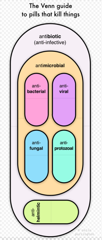 Statistical Graphics  HD Png DownloadTransparent PNG