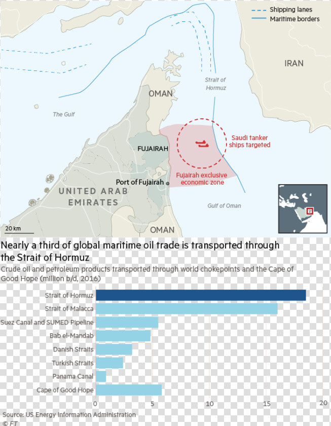 Iran Calls Tanker Sabotage Off Uae A False Flag   Says  HD Png DownloadTransparent PNG