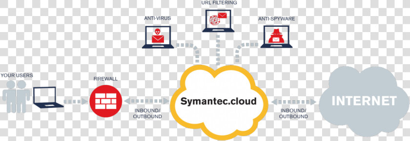 We Are Symantec Cloud Security Resellers  Helping To   Spartacus Blood And Sand  HD Png DownloadTransparent PNG