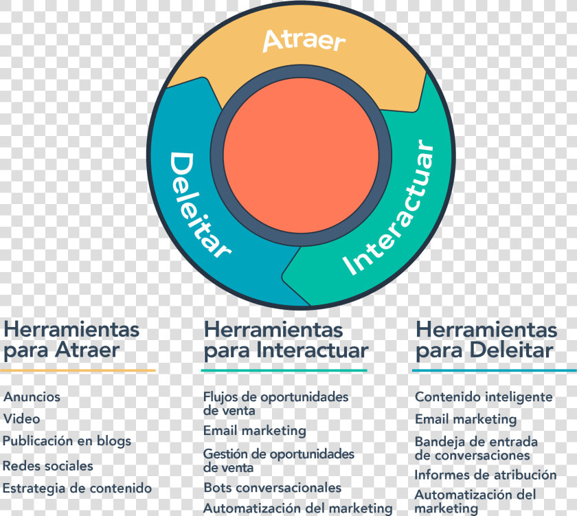 Inbound Marketing  HD Png DownloadTransparent PNG