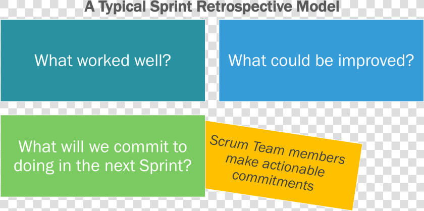 Typical Sprint Retrospective   Sprint Retrospective  HD Png DownloadTransparent PNG