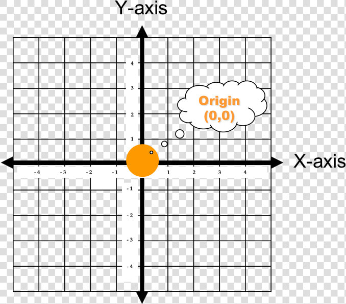 Transparent Coordinate Plane Clipart   Origin Coordinate Plane  HD Png DownloadTransparent PNG