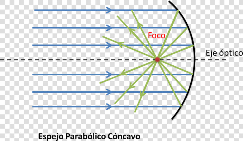 File   Cóncavo   Reflexion En Espejos Curvos  HD Png DownloadTransparent PNG