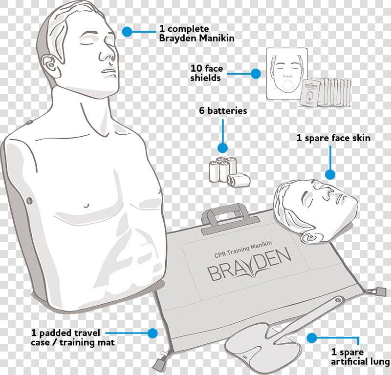 Brayden Package Contents   Illustration  HD Png DownloadTransparent PNG