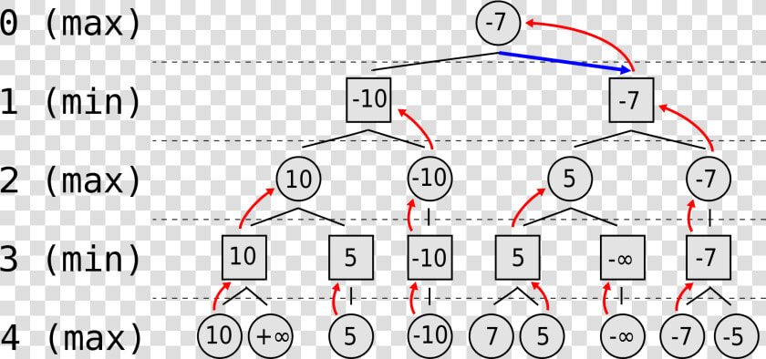 Minimax Algorithm  HD Png DownloadTransparent PNG