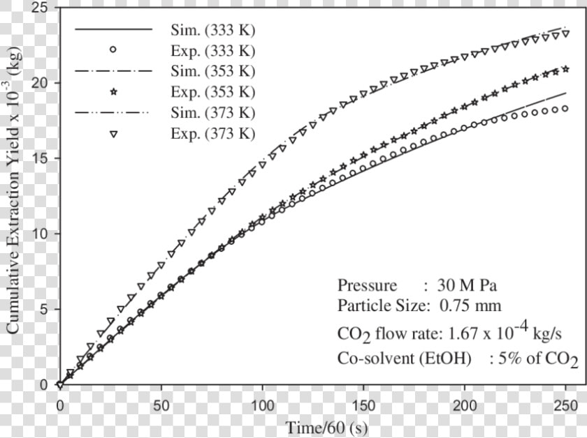 Ln2 Boiling Point Vs Pressure  HD Png DownloadTransparent PNG