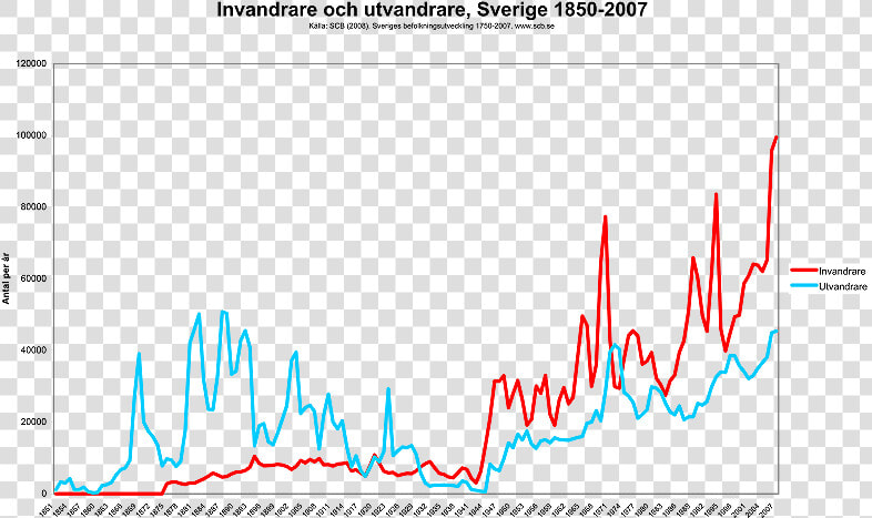 Sweden Immigration By Year  HD Png DownloadTransparent PNG