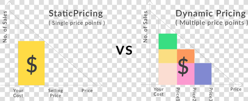 Dynamic Pricing Graph  HD Png DownloadTransparent PNG