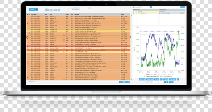 Alarm Sentinel Alarm Event Viewer Laptop   Osi Pi Alarms And Events  HD Png DownloadTransparent PNG