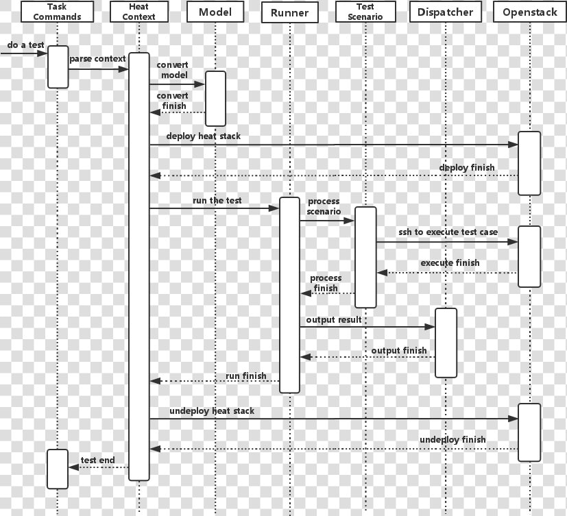 Yardstick Process View  HD Png DownloadTransparent PNG