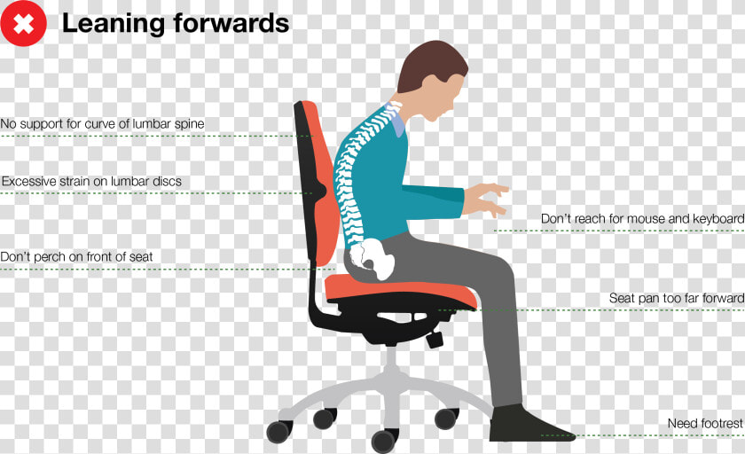 Poor posture  HD Png DownloadTransparent PNG